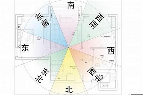 店面方位怎麼看|【風水特輯】風水師說的「住宅坐向」怎麼看？如何判。